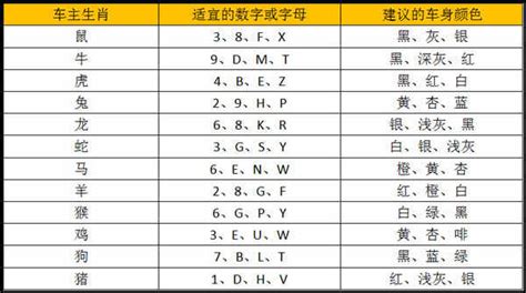 吉利数字组合|5位吉利数字组合大全